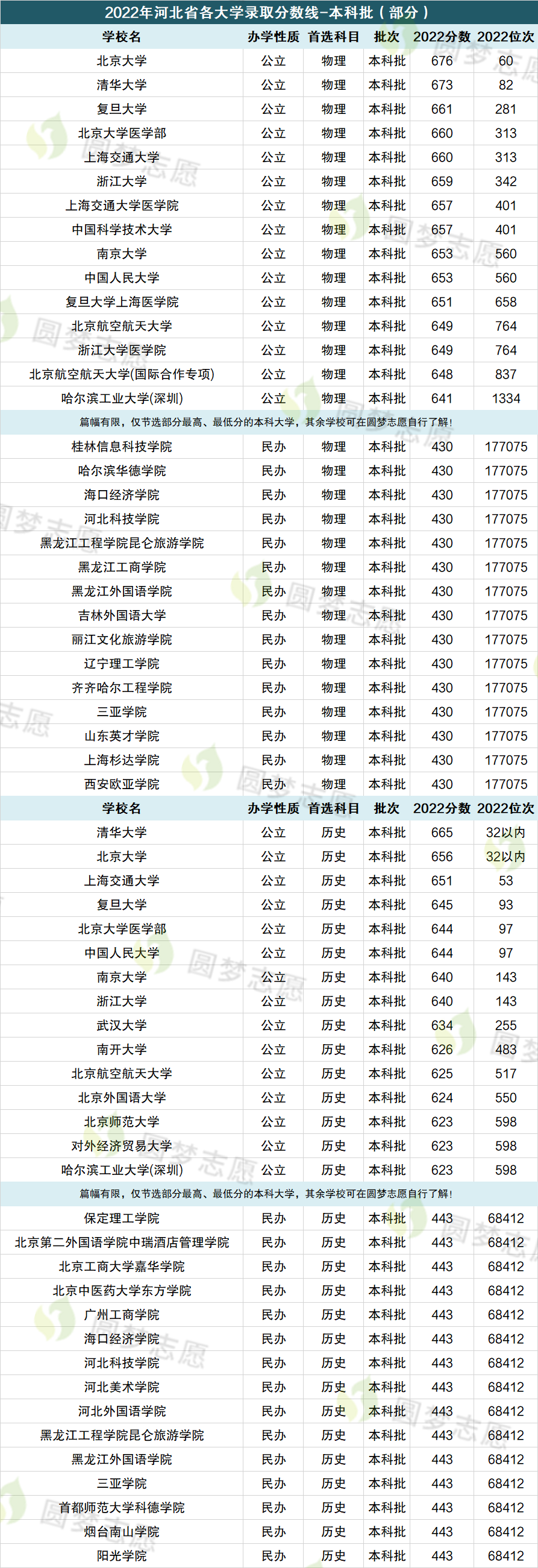 2015年辽宁高考总分数_2023辽宁高考分数线_2015高考辽宁二本各高校的分数