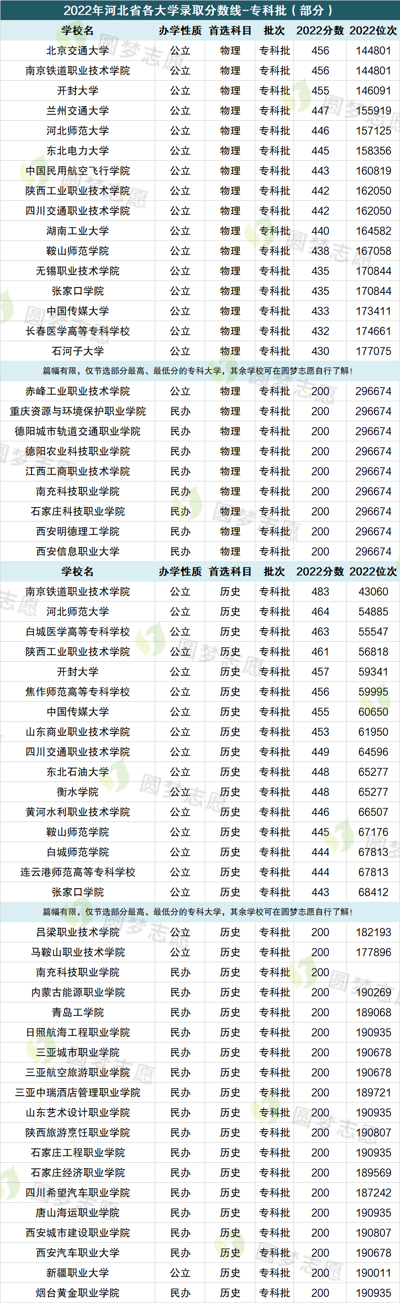 2023辽宁高考分数线_2015高考辽宁二本各高校的分数_2015年辽宁高考总分数