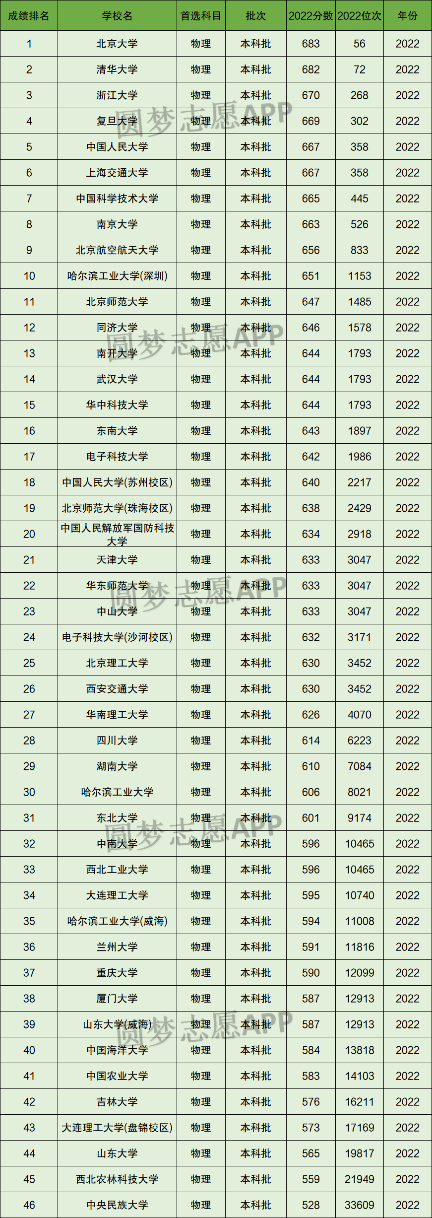 2015辽宁高考语文分数_2023辽宁高考分数线_2012年辽宁高考分数