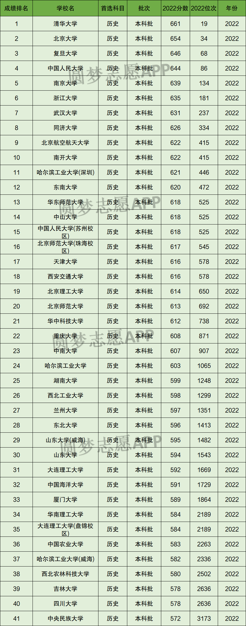 2015辽宁高考语文分数_2023辽宁高考分数线_2012年辽宁高考分数