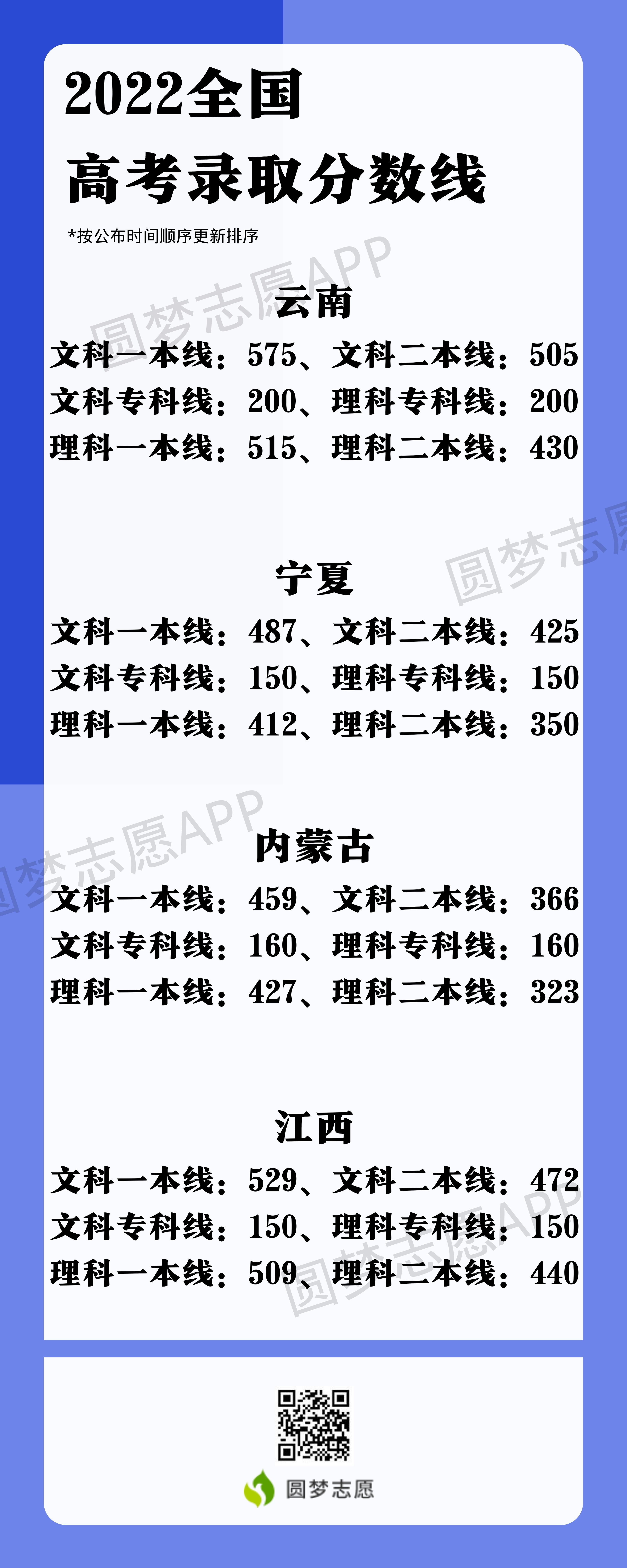 2023年高考_2023年湖北高考分数线_2023年高考方案