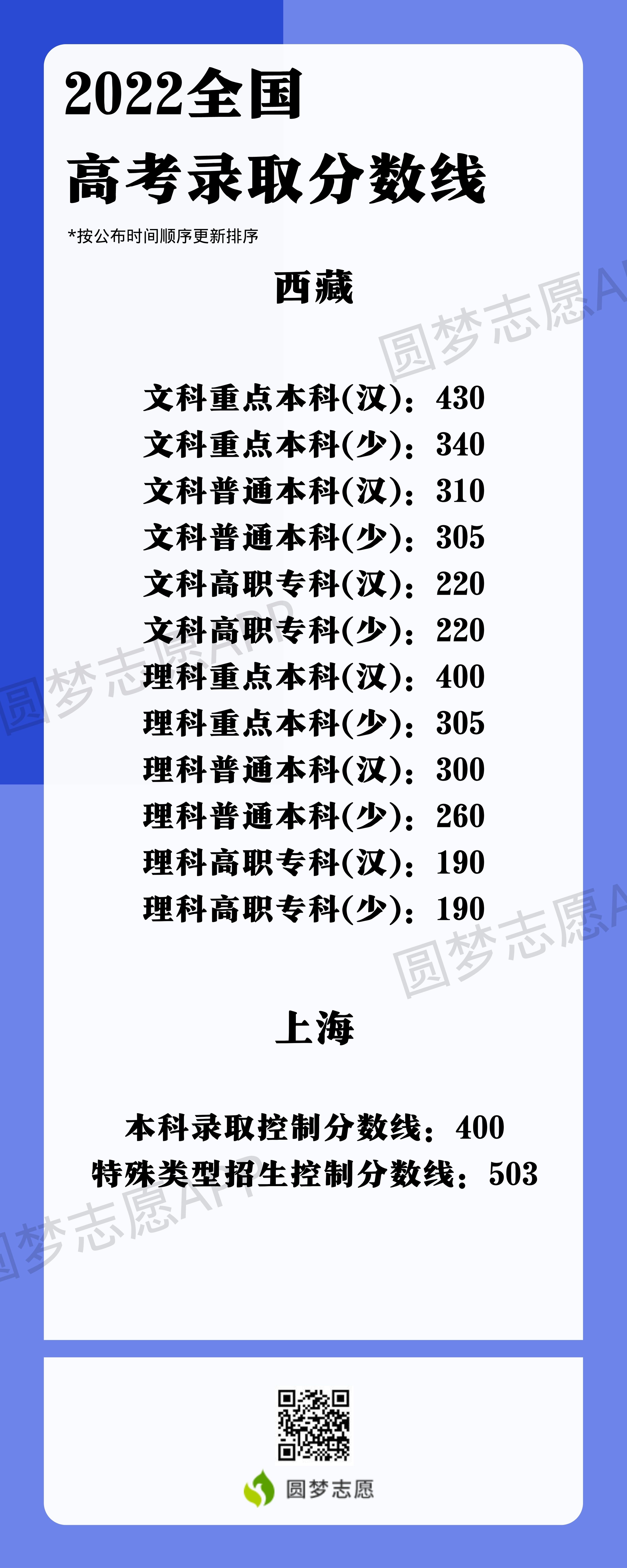 2023年高考_2023年高考方案_2023年湖北高考分数线