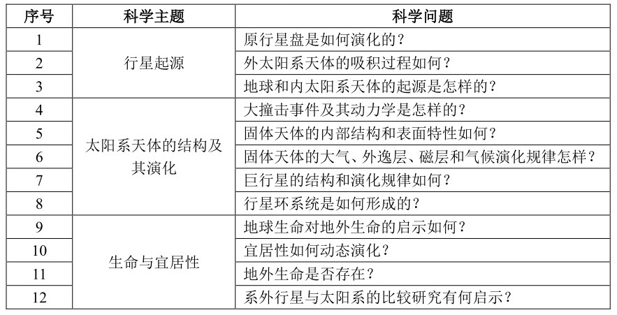 探测器约会小行星_小偷用仪器探测人民币_低慢小目标探测技术