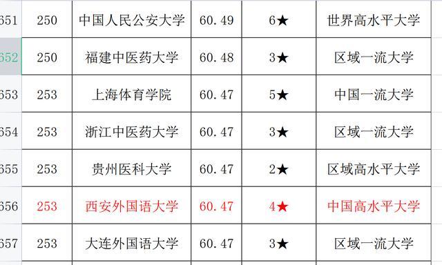 西安外国语大学是一本吗(西安外国语大学属于985还是211)