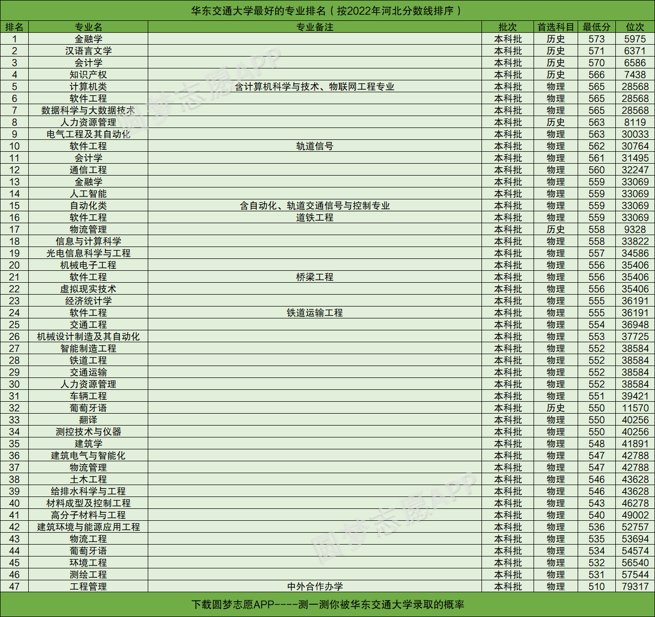 华东交通_华东交通大学怎么样_2015华东交通大学录取分数线