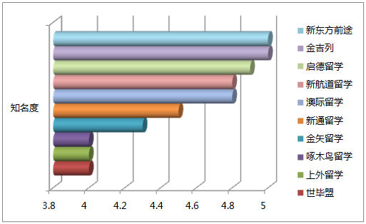 上海本科知名度.png