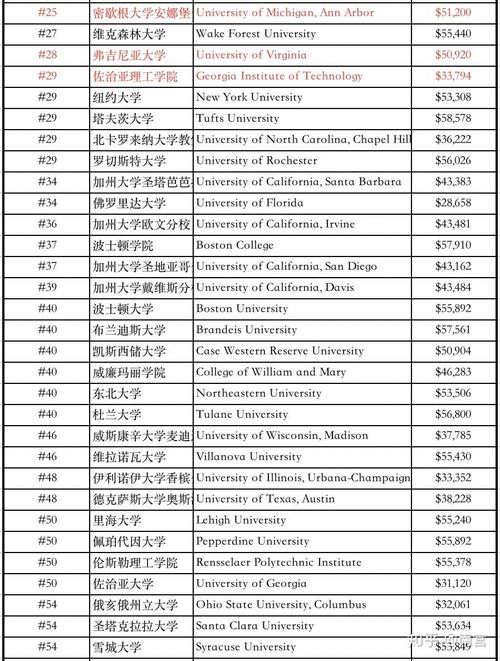 申请国外留学_国外留学费用_教育部中国留学服务中心国外学历学位认证中心