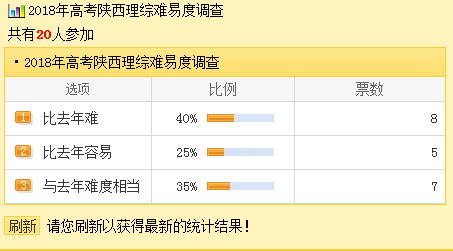 2013陕西高考理综答案_2023陕西高考理综答案_2018年陕西高考理综卷答案