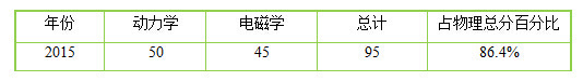 2012年陕西高考理综答案_2023陕西高考理综答案_2016年陕西高考理综答案word版