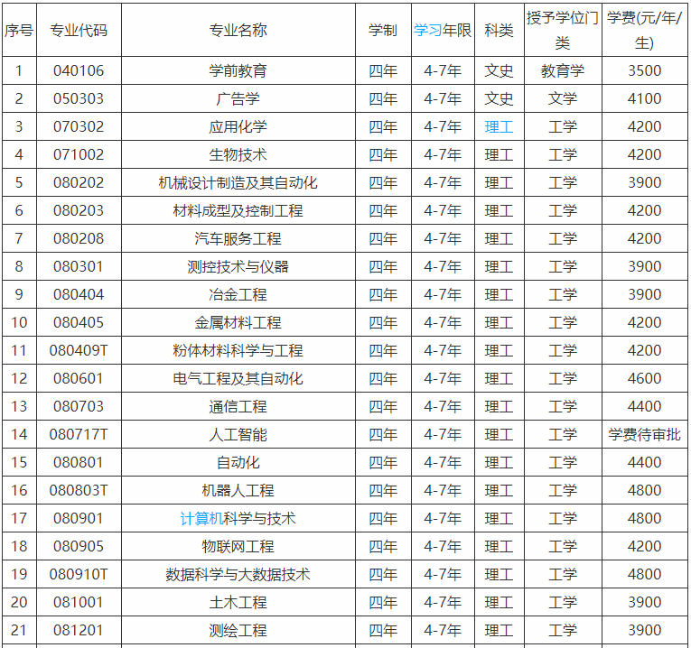 辽宁科技学院是三本吗口碑怎么样？学费多少钱2019录取分数线高吗