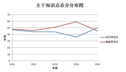 2023陕西高考理综答案_2012年陕西高考理综答案_2016年陕西高考理综答案word版