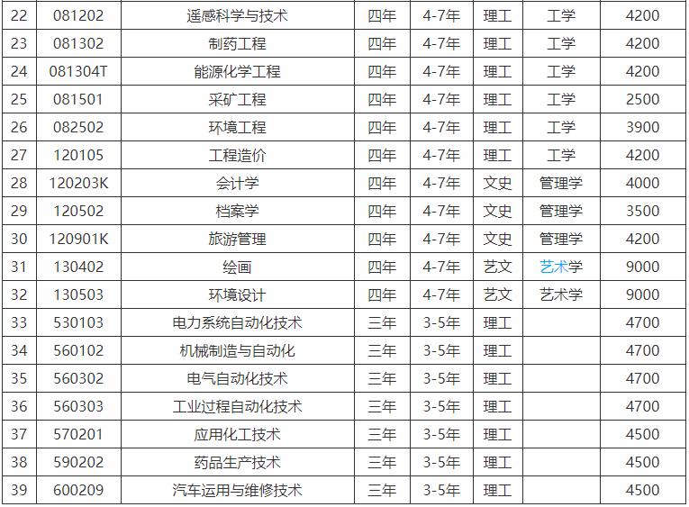 辽宁科技学院是三本吗口碑怎么样？学费多少钱2019录取分数线高吗