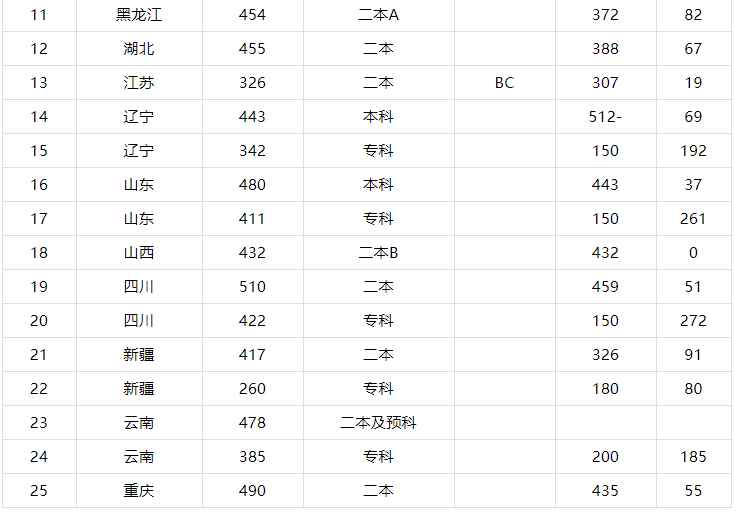 辽宁科技学院是三本吗口碑怎么样？学费多少钱2019录取分数线高吗