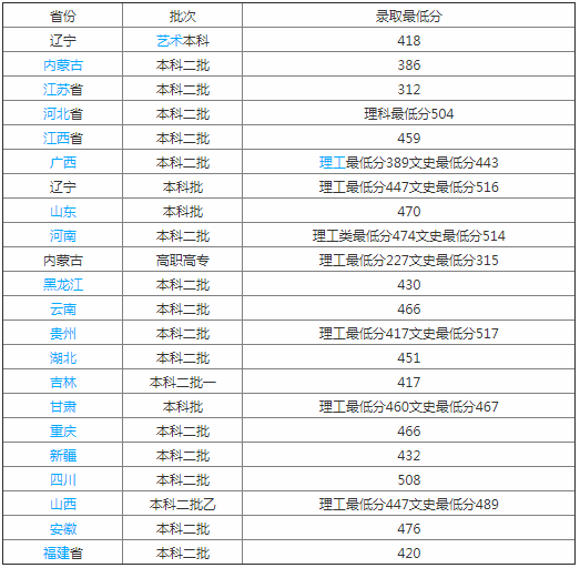 辽宁科技学院是本科吗是几本？在省内排名多少？就业率怎么样？