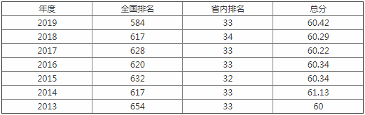 辽宁科技学院是本科吗是几本？在省内排名多少？就业率怎么样？