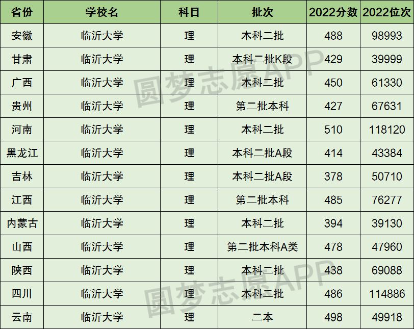 临沂大学是一本还是二本_本硕连读的二本大学_山东有哪些大学是二本