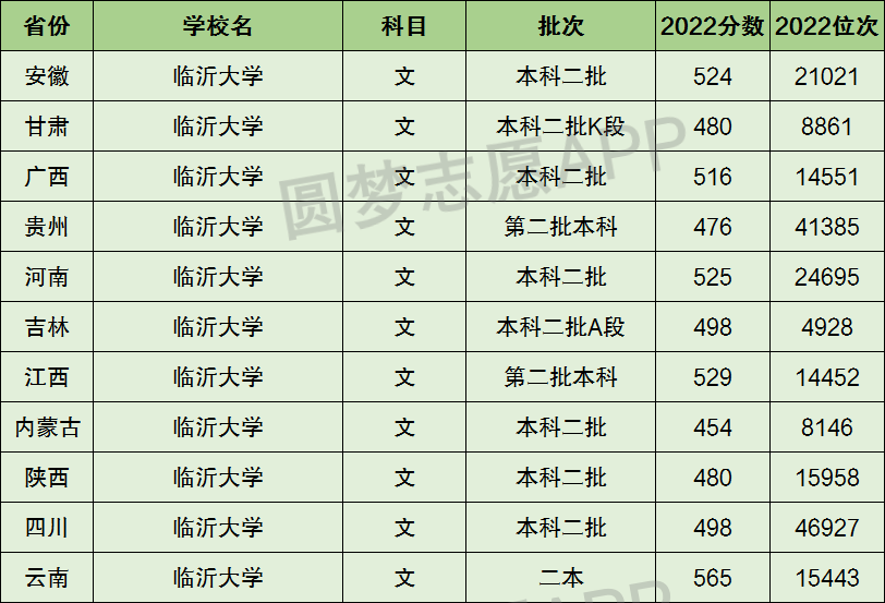 临沂大学是一本还是二本_本硕连读的二本大学_山东有哪些大学是二本