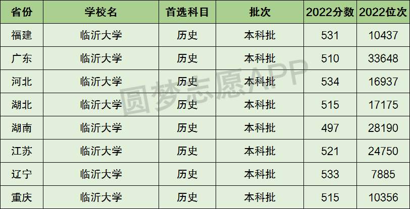 临沂大学是一本还是二本_本硕连读的二本大学_山东有哪些大学是二本