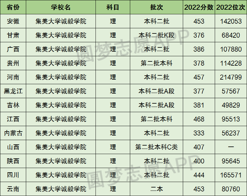 临沂大学是一本还是二本_有港口航道与海岸工程专业的二本大学是哪些_临沂大学二本专业