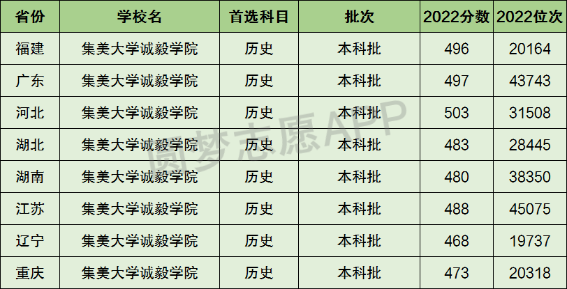 临沂大学二本专业_有港口航道与海岸工程专业的二本大学是哪些_临沂大学是一本还是二本