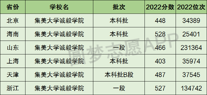 临沂大学二本专业_临沂大学是一本还是二本_有港口航道与海岸工程专业的二本大学是哪些