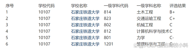 石家庄铁道大学教务系统