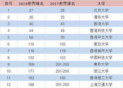 世界最小的国家排名 前10名_前30名985大学_世界前二百名大学排名