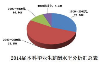 安徽新华学院就业情况怎么样