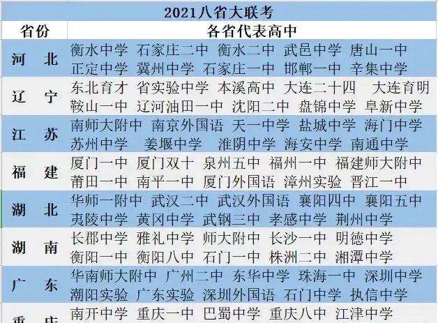 2021八省联考(2021八省联考第一名是哪个省)