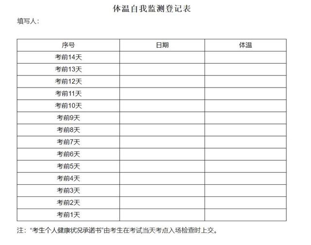 速看！2022年黑龙江省对口招生考试防疫“八须知”