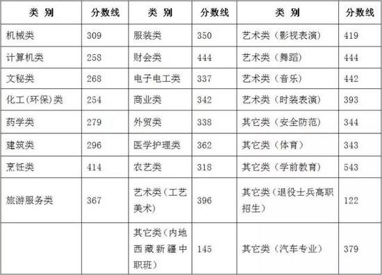 浙江高考语文分数变化_2018浙江单考单招分数分段线_2023浙江高考分数线