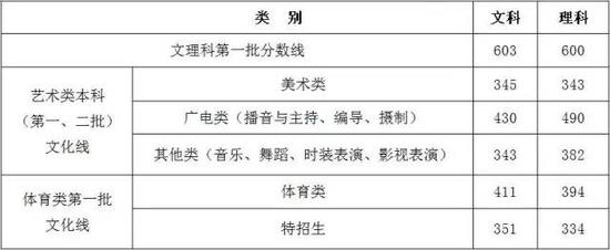 2018浙江单考单招分数分段线_2023浙江高考分数线_浙江高考语文分数变化