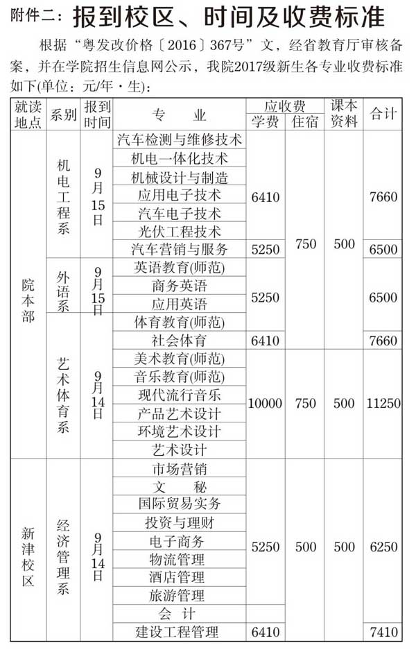 汕头职业技术学院怎么样？可以专升本吗？有哪些专业？学费多少？