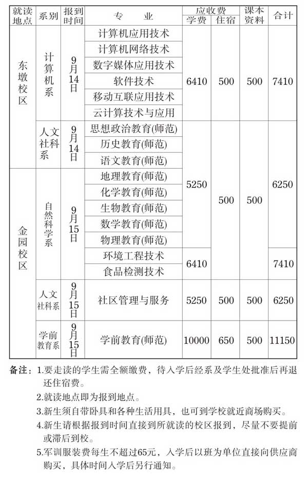 汕头职业技术学院怎么样？可以专升本吗？有哪些专业？学费多少？