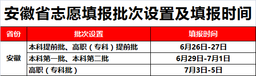 2015安徽工程大学是几本_安徽财经大学函授高起本_安徽农业大学是几本