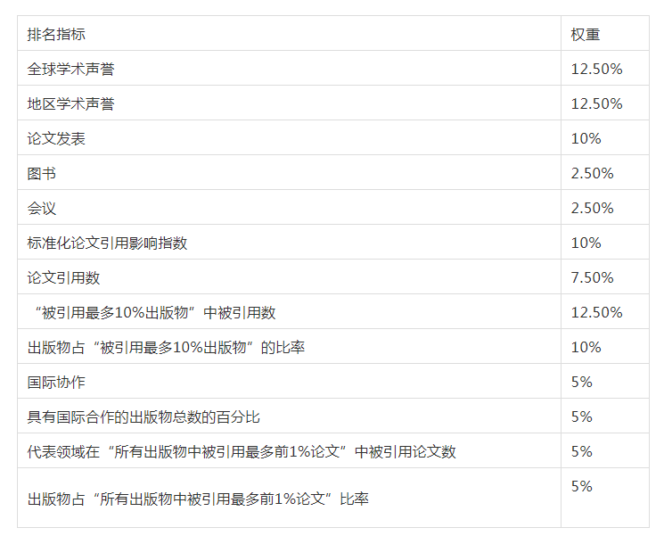 南十字星大学澳洲排名_澳洲大学排名_澳洲大学mba排名