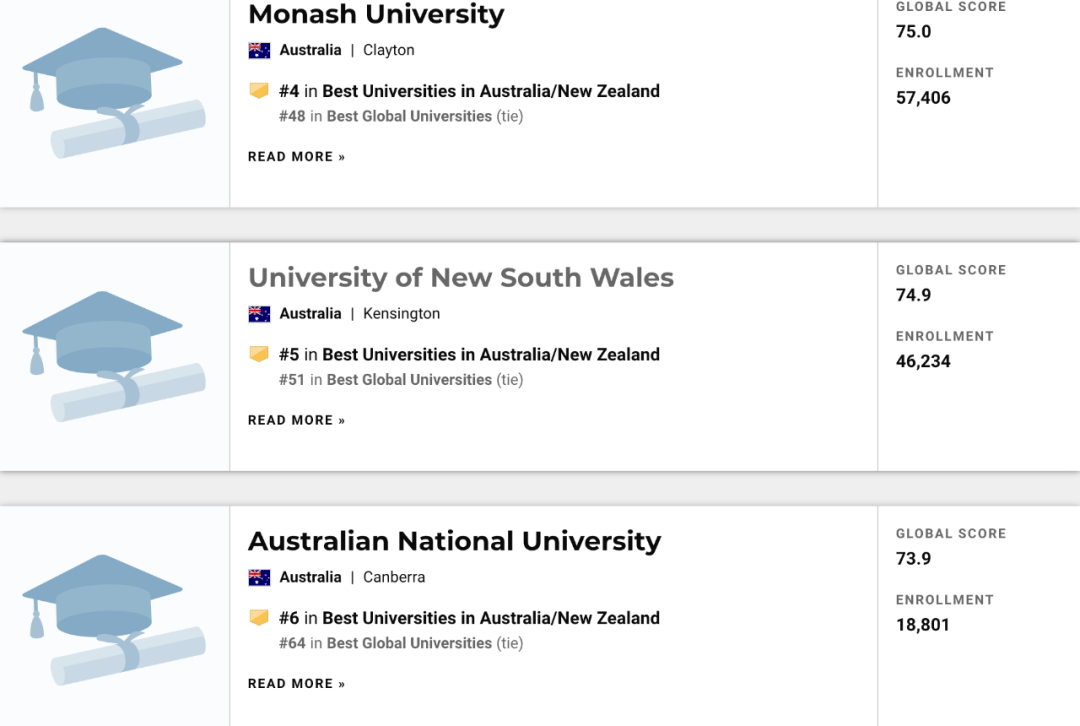 南十字星大学澳洲排名_澳洲大学排名_澳洲大学mba排名