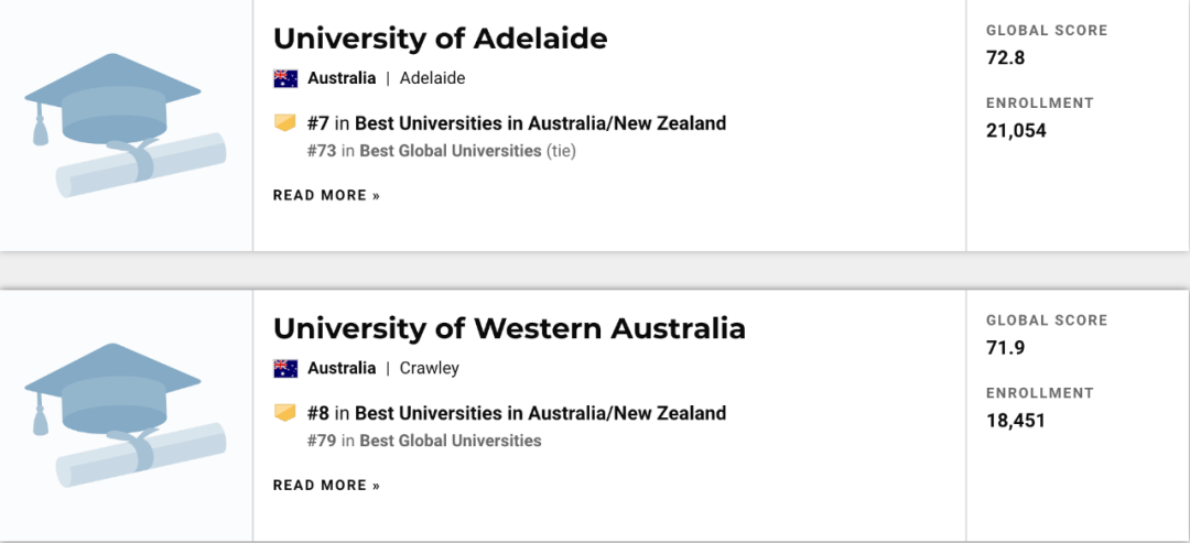 澳洲大学mba排名_澳洲大学排名_南十字星大学澳洲排名