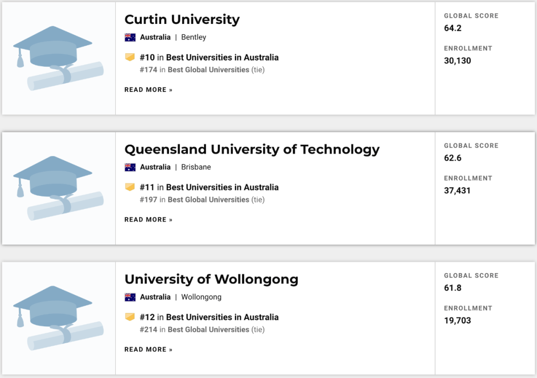 澳洲大学排名_澳洲大学mba排名_南十字星大学澳洲排名