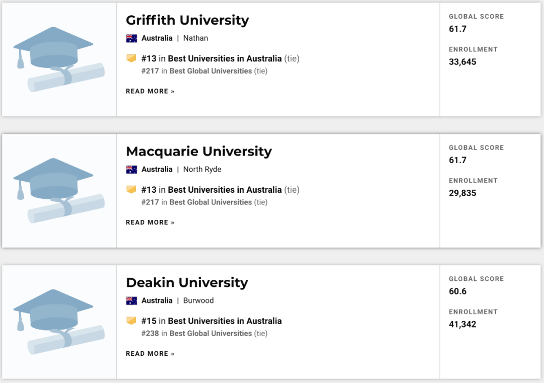 南十字星大学澳洲排名_澳洲大学排名_澳洲大学mba排名
