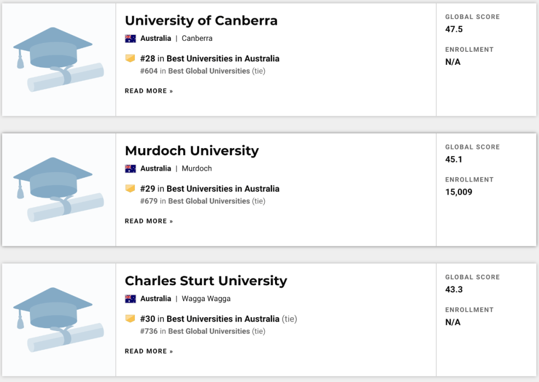 澳洲大学mba排名_南十字星大学澳洲排名_澳洲大学排名