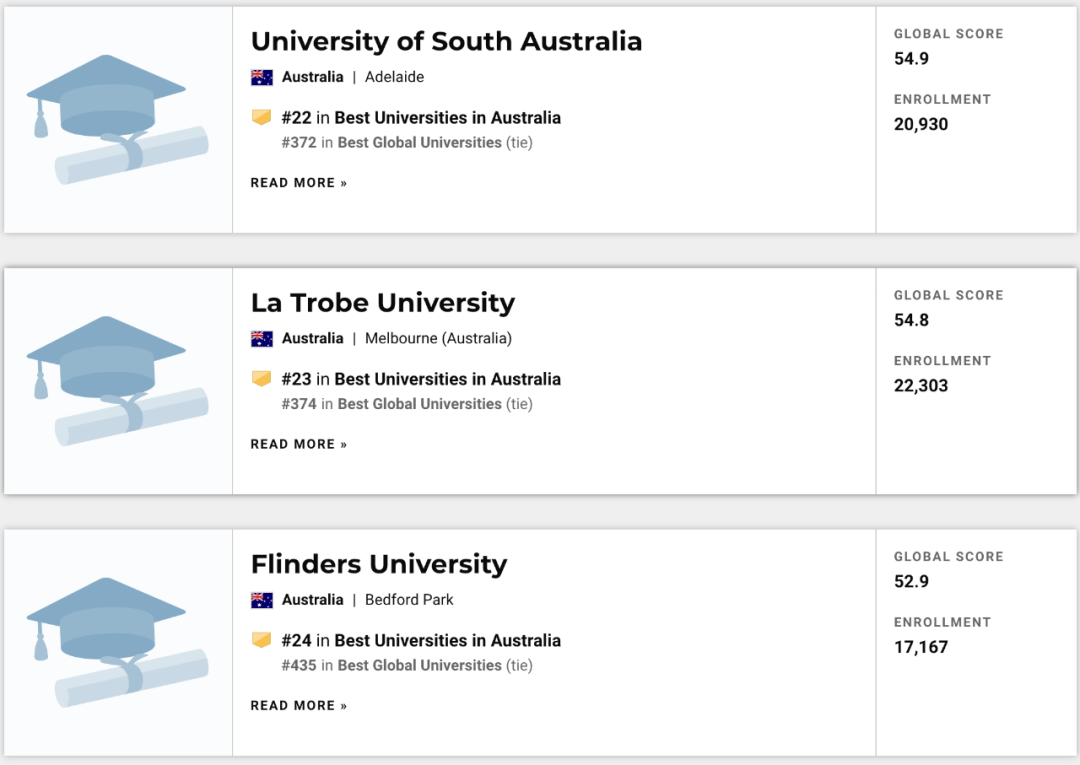 澳洲大学mba排名_南十字星大学澳洲排名_澳洲大学排名