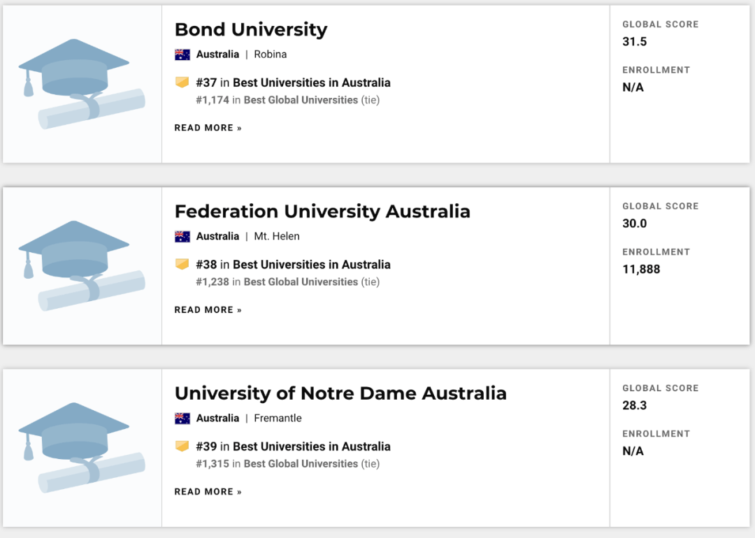 澳洲大学排名_澳洲大学mba排名_南十字星大学澳洲排名
