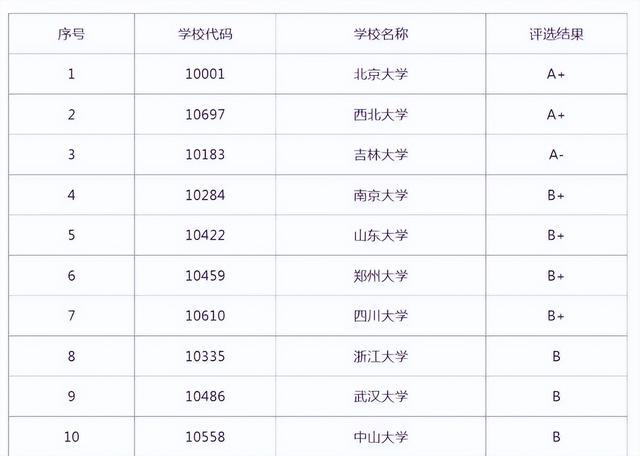 工程材料的力学行为_工程力学专业排名_工程矢量力学