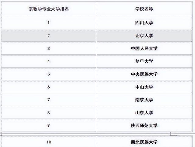 工程矢量力学_工程材料的力学行为_工程力学专业排名