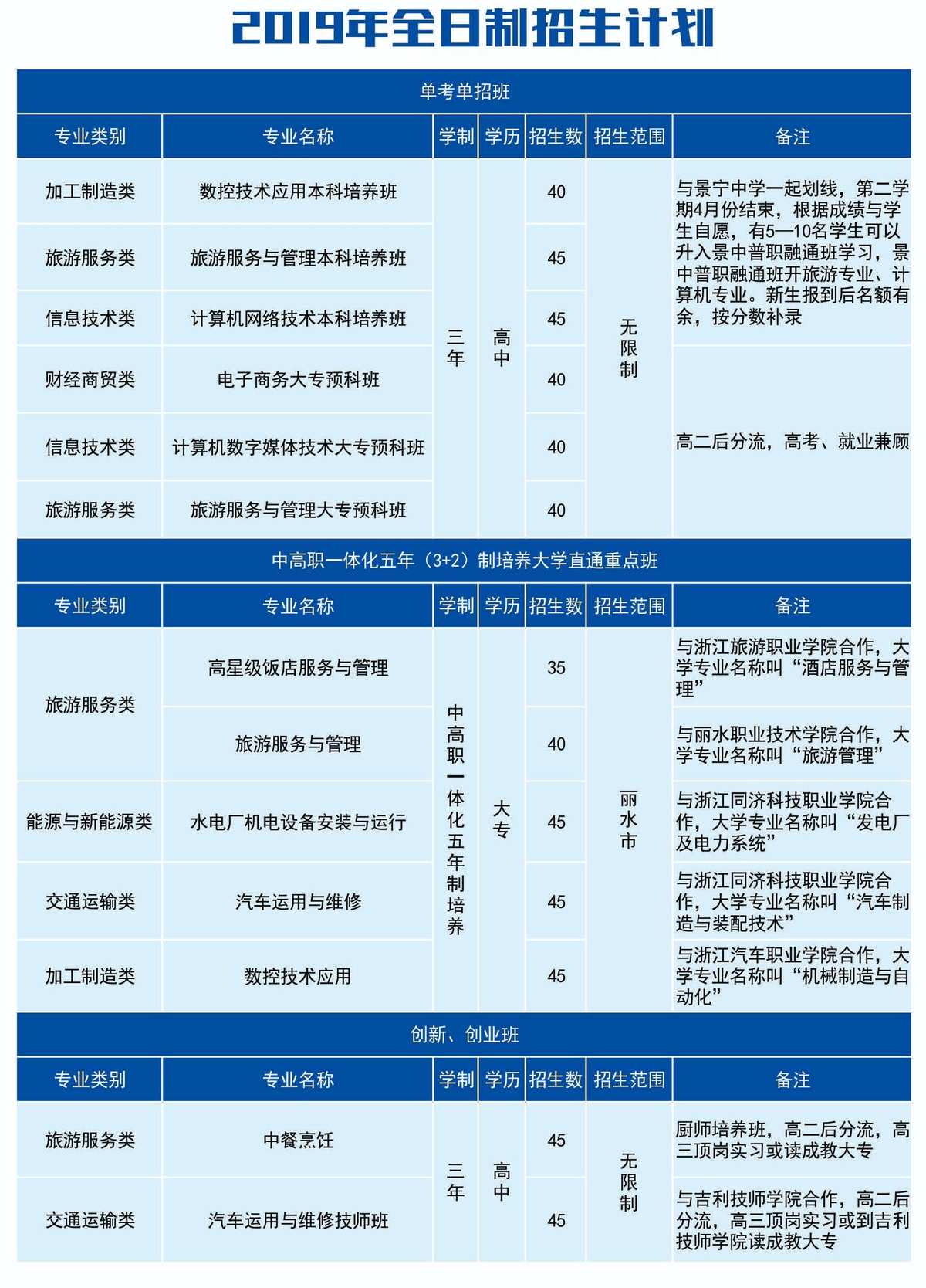 山东填报高考志愿时间_高考志愿二本填报时间_福建高考志愿填报时间