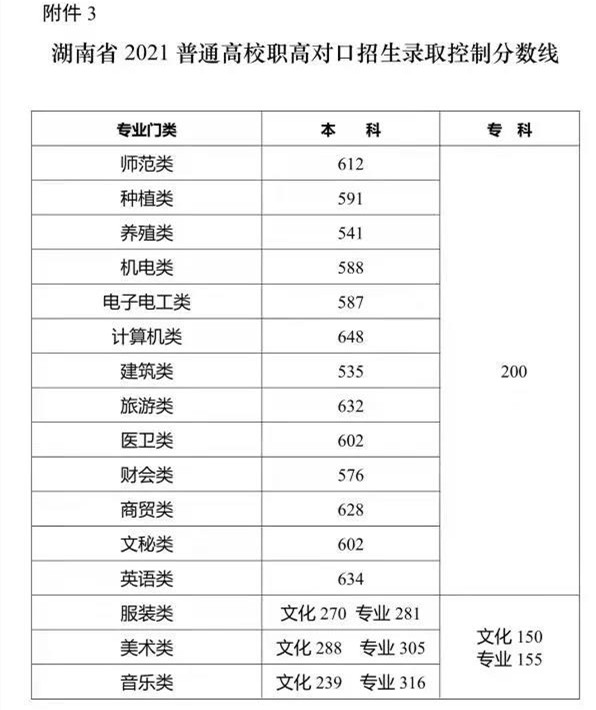 湖北高考分数状元分数_2017年陕西高考分数预测线_高考 分数线