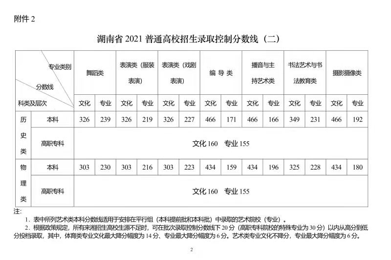 2017年陕西高考分数预测线_高考 分数线_湖北高考分数状元分数