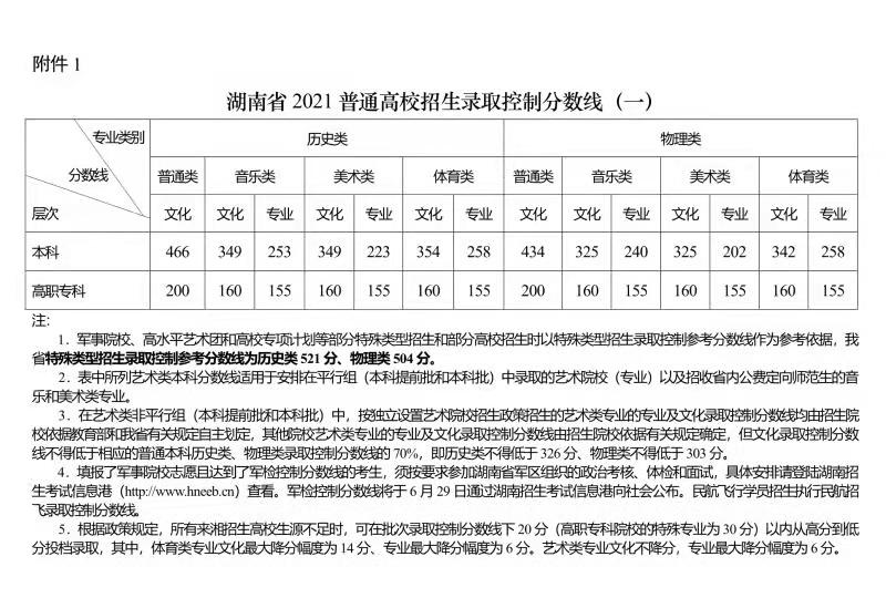 2017年陕西高考分数预测线_湖北高考分数状元分数_高考 分数线