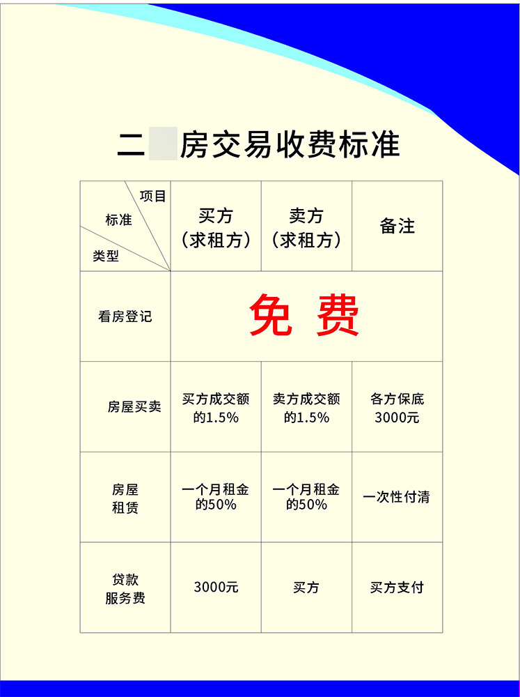 房地产估价资质执业范围_中西医结合执业助理医师执业范围_执业助理医师执业范围